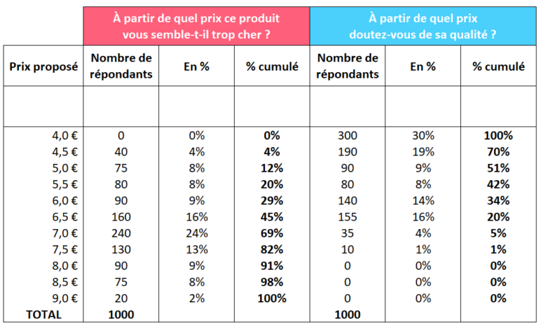 Calcul prix psychologique | Neplim